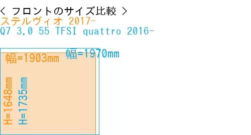 #ステルヴィオ 2017- + Q7 3.0 55 TFSI quattro 2016-